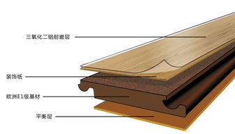 英倫寶峰耐磨工裝木地板 水晶面金剛板復合木地板8mm工廠直銷優勢